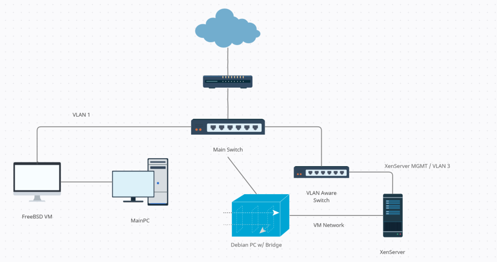 Home network diagram from 2021