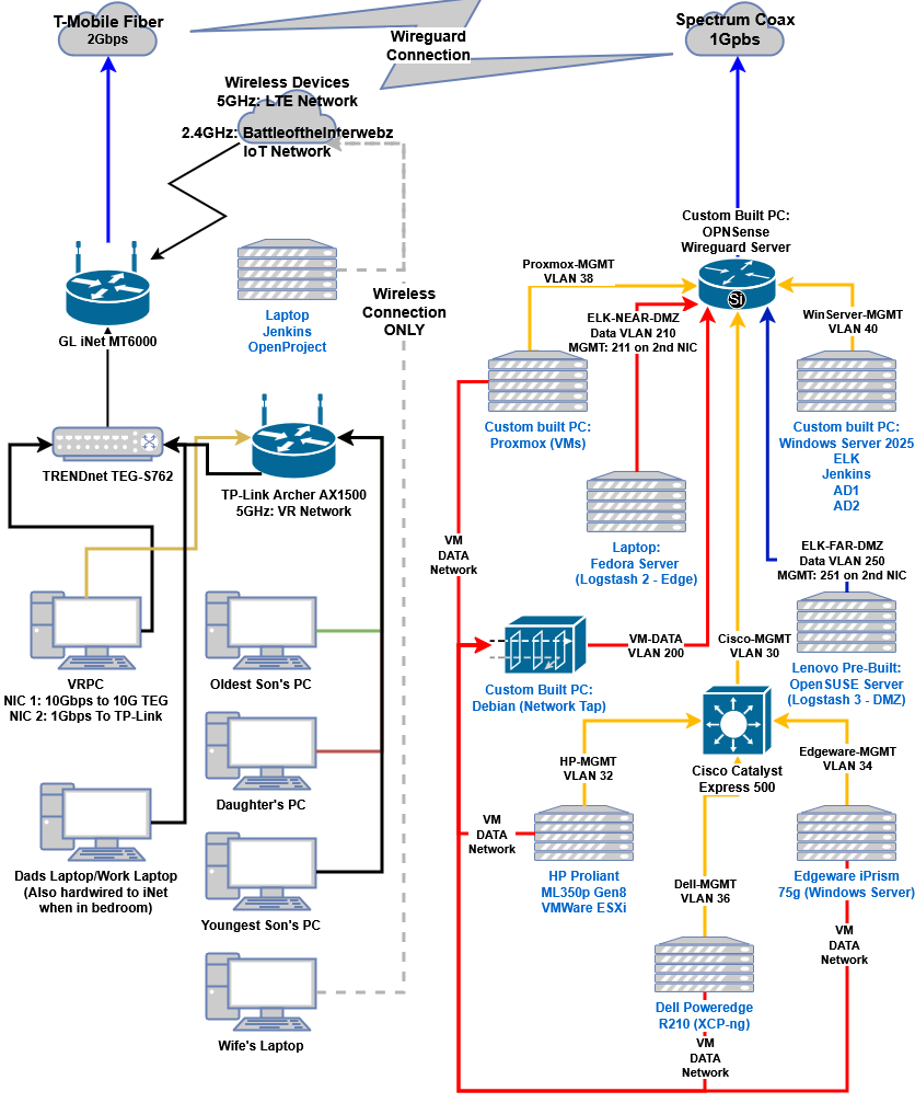 Home network diagram, September 2026